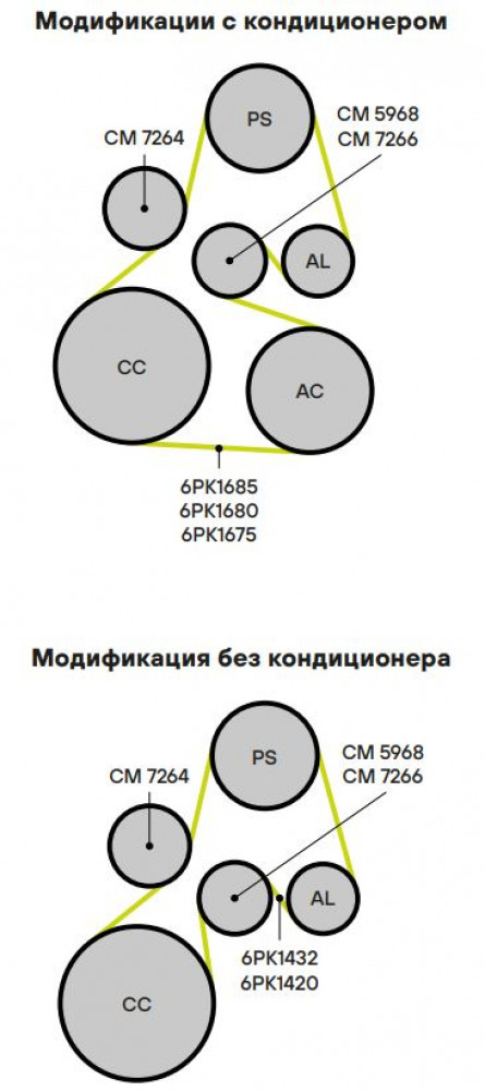 Ролик приводного ремня для автомобилей Volvo 850 (91-)/960 (90-)/S70 (96-) 2.5d (с натяжным механизмом)