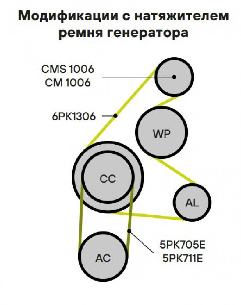 Ролик привод. ремня для автомобилей Ford Focus II (05-) 1.8i/2.0i (с натяж. мех.) (CMS 1006)