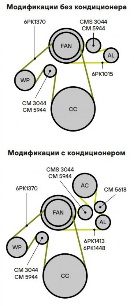 Ролик приводного ремня для автомобилей ГАЗон Next/ПАЗ/ЛиАЗ 4292 (двигатель ЯМЗ 534/536) с натяжным механизмом
