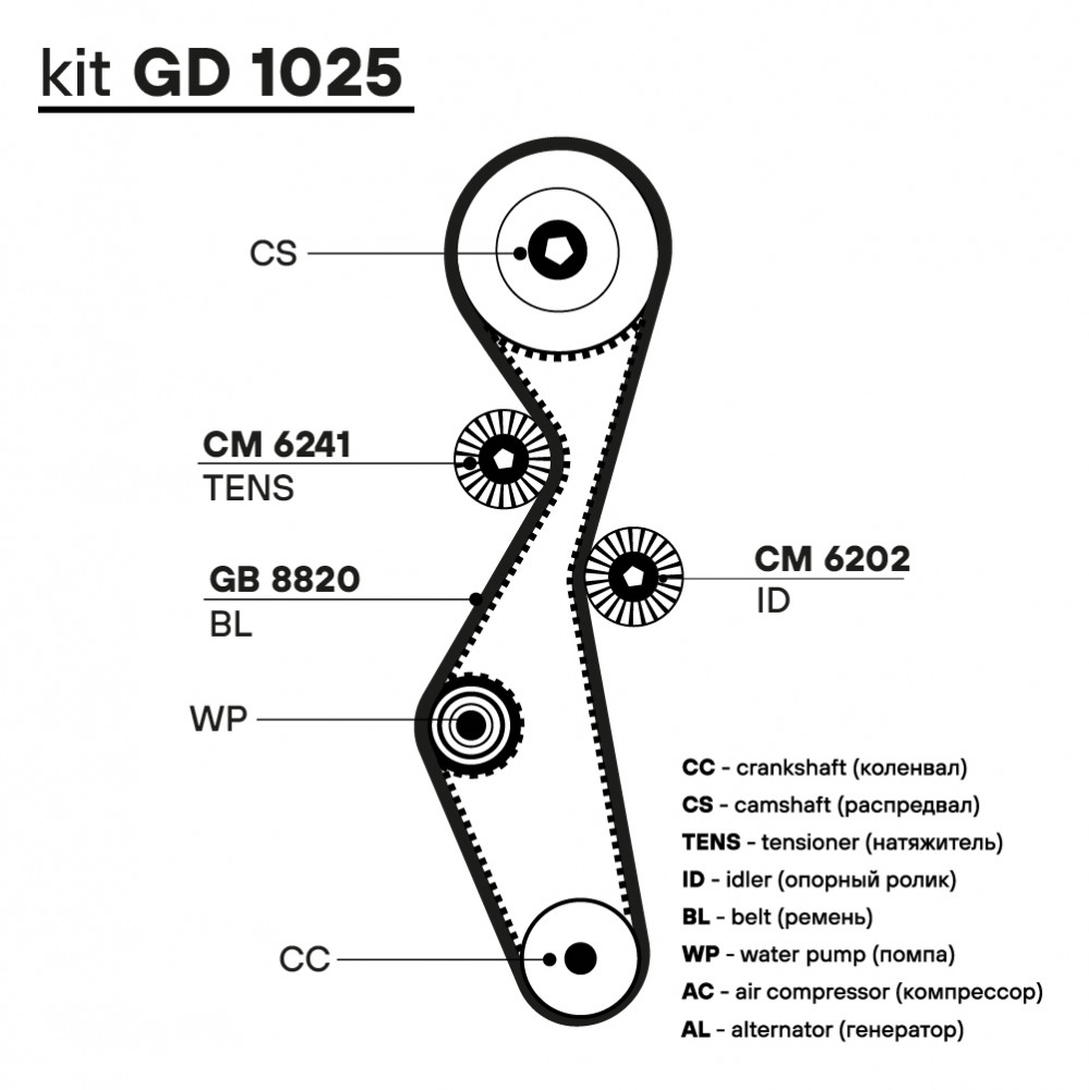 Ремень ГРМ для автомобилей Ford Mondeo IV (07-) 2.0d (116*25.4) (HNBR стекловолокно)