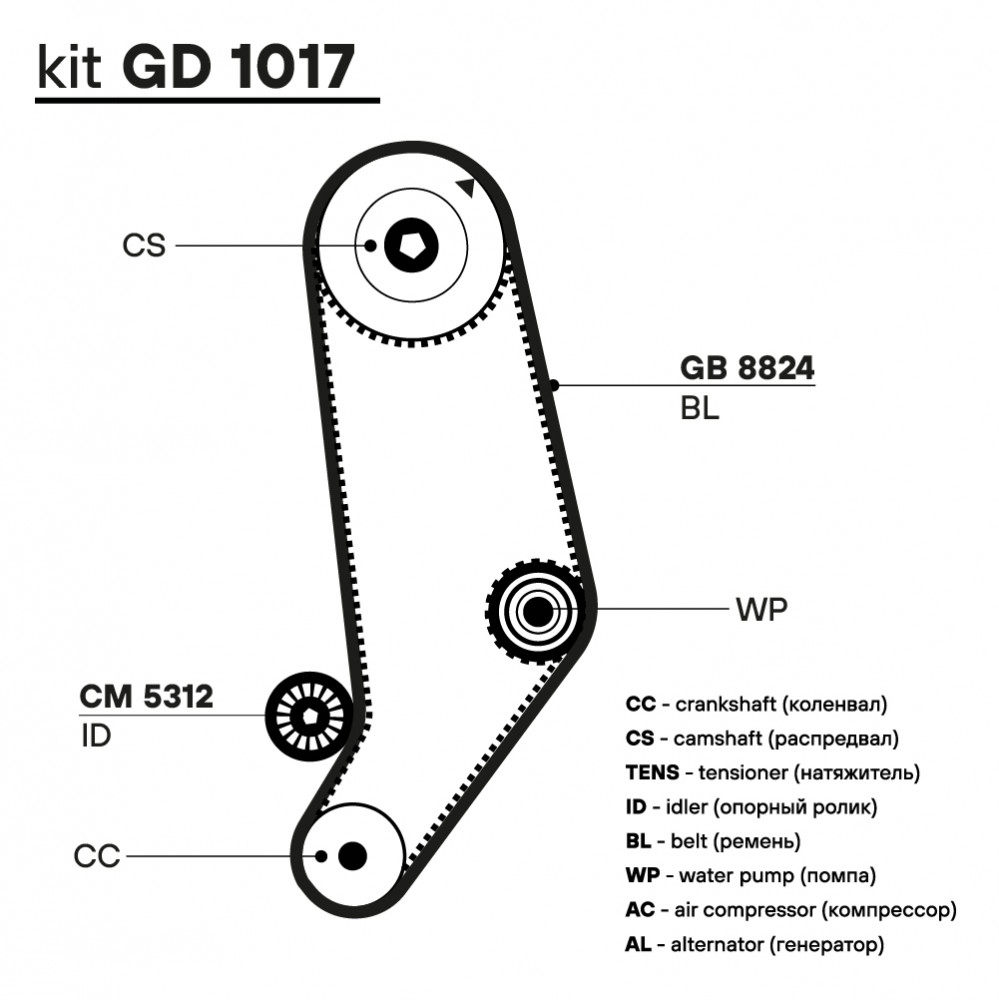 Ремень ГРМ для автомобилей Audi 100 (82-) 1.9i/2.0i/2.2i/2.3i (120*18) (HNBR стекловолокно) усиленный