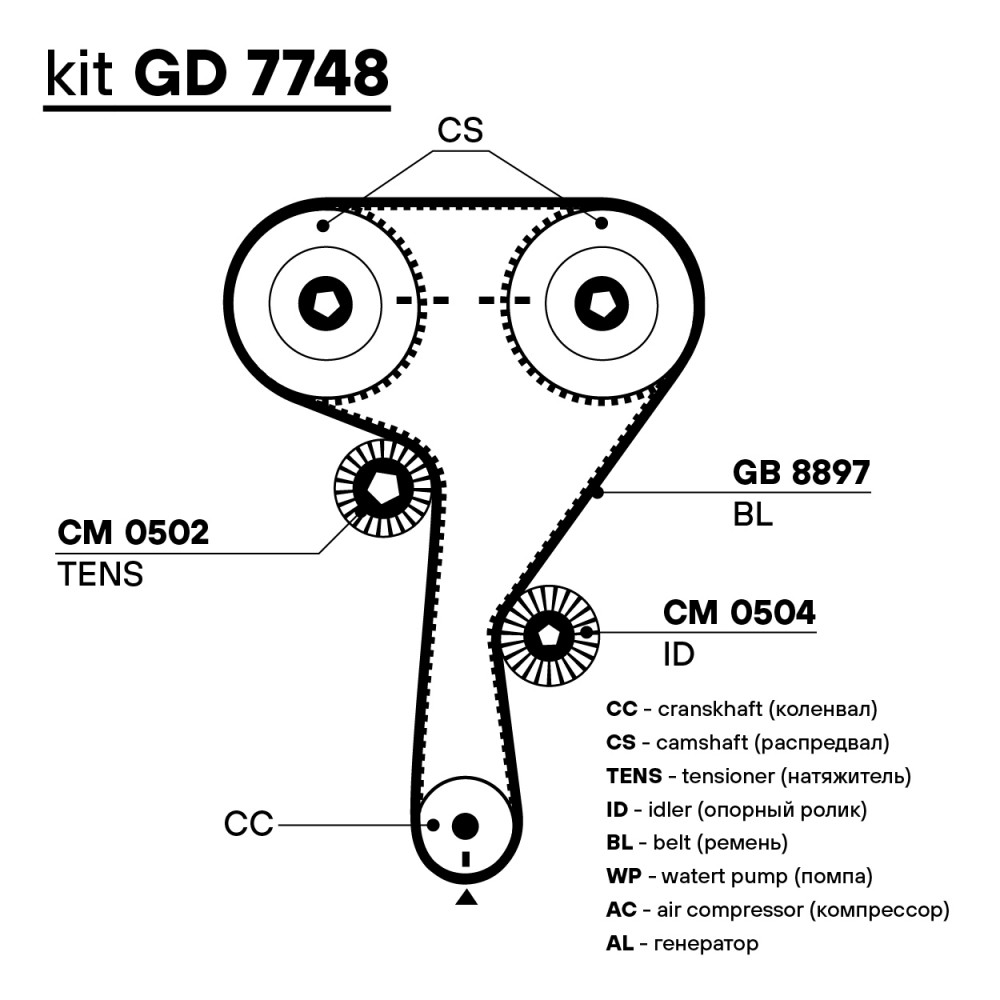 Ремень ГРМ для автомобилей Chevrolet Cruze (09-)/Aveo T255 (08-)/Opel Astra H (04-) 1.6i/1.8i (HNBR стекловолокно)