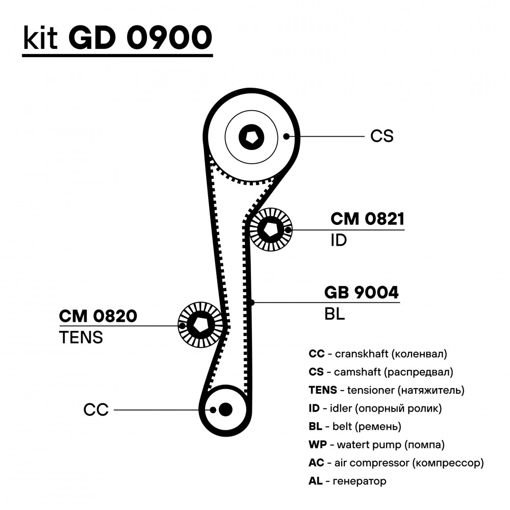 Ремкомплект ГРМ для автомобилей Hyundai Accent (99-) 1.4i/1.5i/1.6i DOHC (1 ремень HNBR/2 ролика)