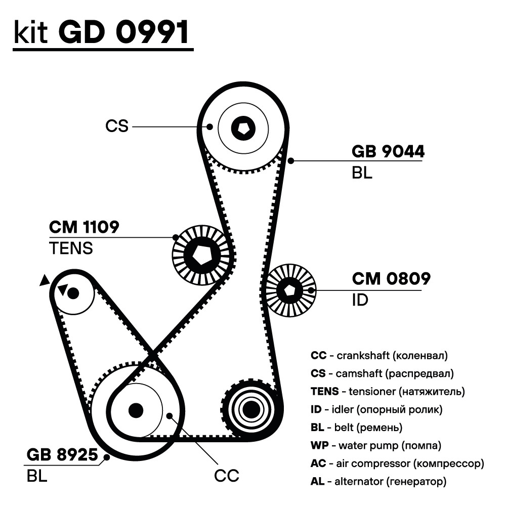 Ремкомплект ГРМ для автомобилей Chery Tiggo (05-) 2.4i/Mitsubishi Galant (92-) 2.0i (2 ремняHNBR/3 ролика)