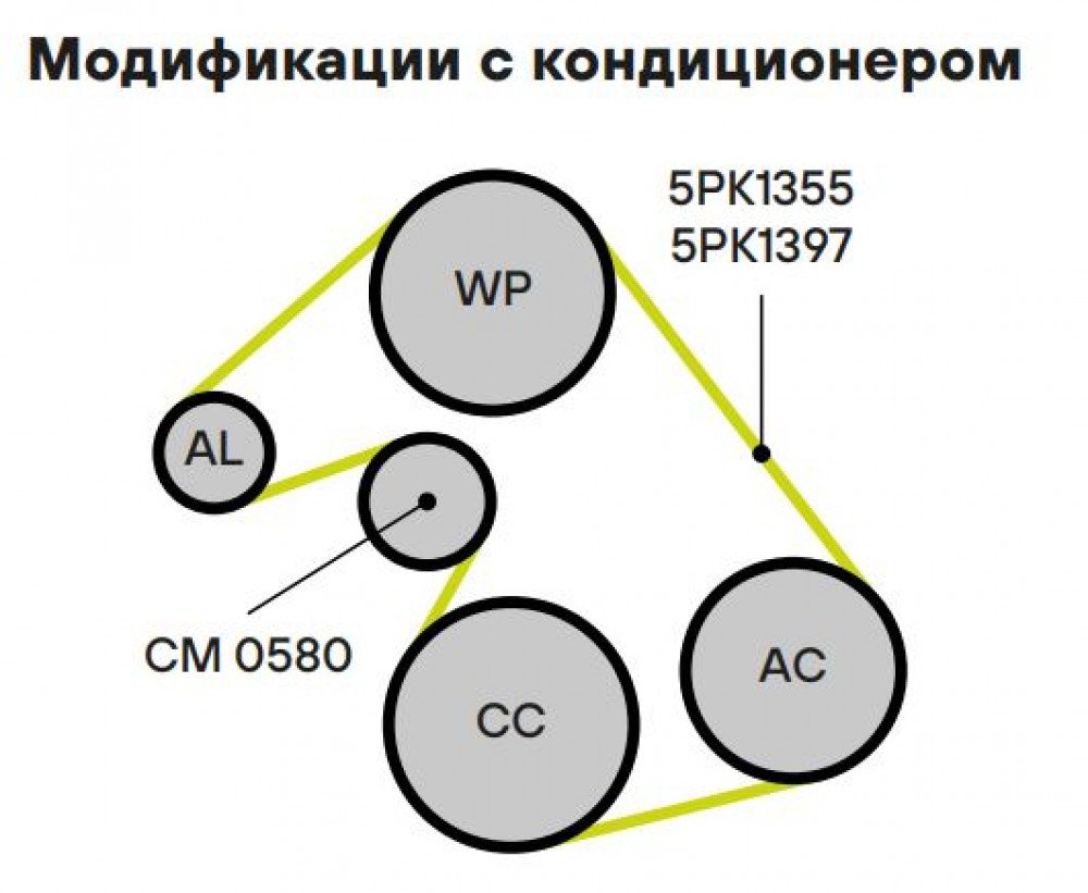 Ремкомплект привода для автомобилей Opel Astra H (04-)/Corsa D (06-) 1.2i/1.4i AC+ (5PK1355+натяжитель)