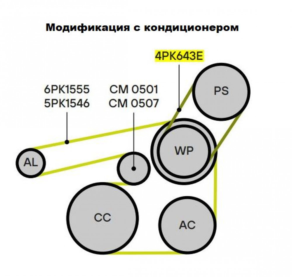 Ремкомплект привода для автомобилей Chevrolet Cruze (09-)/Opel Astra H (04-) 1.6i/1.8i AC+ (6PK1555/4PK643E + натяжитель)