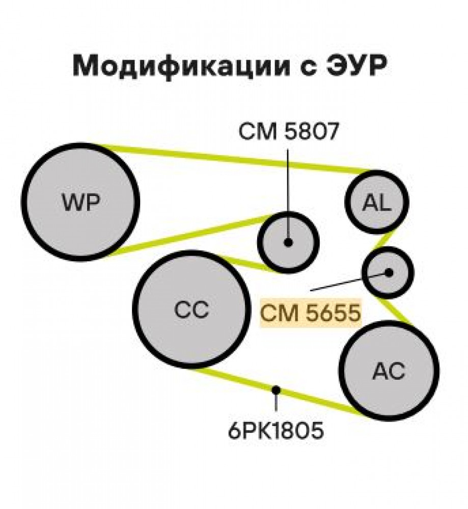 Ремкомплект привода для автомобилей Chery Tiggo 4 (17-)/Omoda C5 (21-) 1.5T/1.6T с электроусилителем руля (6PK1805 + натяжитель + ролик)