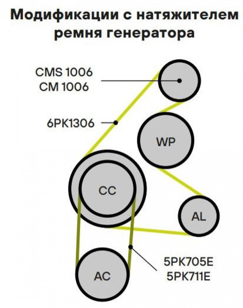 Ремкомплект привода для автомобилей Ford Focus II (05-) 1.8i/2.0i (6PK1306 + натяжной)