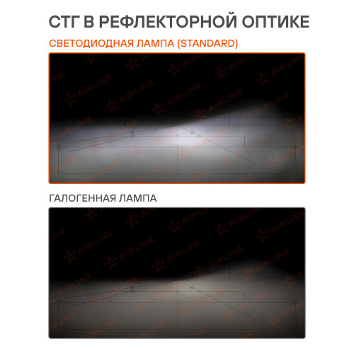 Лампа светодиодная H11/H8 STANDARD, 17Вт, 4000Лм (2000Лм x 2), 6000К (Белый), 12В, комплект 2 шт.