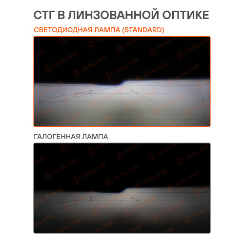 Лампа светодиодная H11/H8 STANDARD, 17Вт, 4000Лм (2000Лм x 2), 6000К (Белый), 12В, комплект 2 шт.