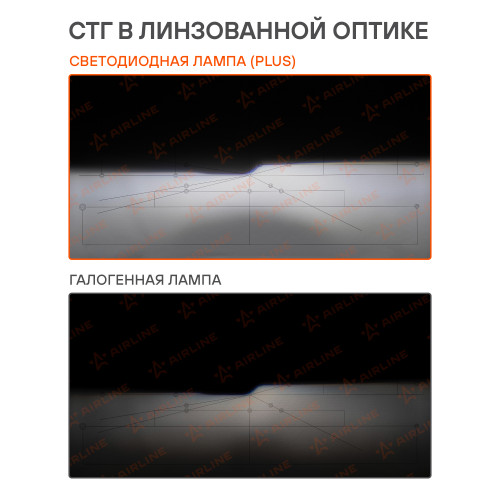 Лампа светодиодная H11/H8 PLUS, 28Вт, 5000Лм (2500Лм x 2), 6000К (Белый), 12/24В, комплект 2 шт.