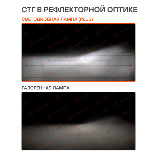 Лампа светодиодная H11/H8 PLUS, 28Вт, 5000Лм (2500Лм x 2), 6000К (Белый), 12/24В, комплект 2 шт.