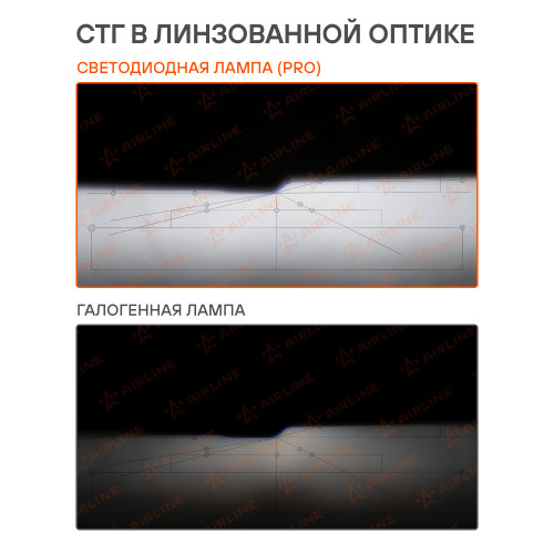 Лампа светодиодная HB3/HB4 PRO, 50Вт, 9200Лм (4600Лм x 2), 6000К (Белый), 12/24В, комплект 2 шт.