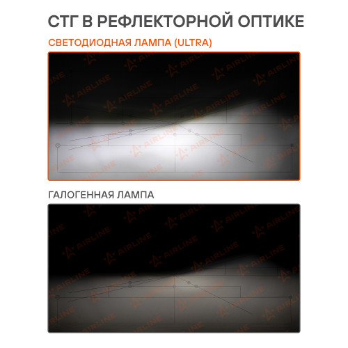Лампа светодиодная H7 ULTRA, 55Вт, 10400Лм (5200Лм x 2), 6500К (Белый), 12/24В, комплект 2 шт.