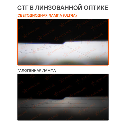 Лампа светодиодная HB3/HB4 ULTRA, 55Вт, 10400Лм (5200Лм x 2), 6500К (Белый), 12/24В, комплект 2 шт.