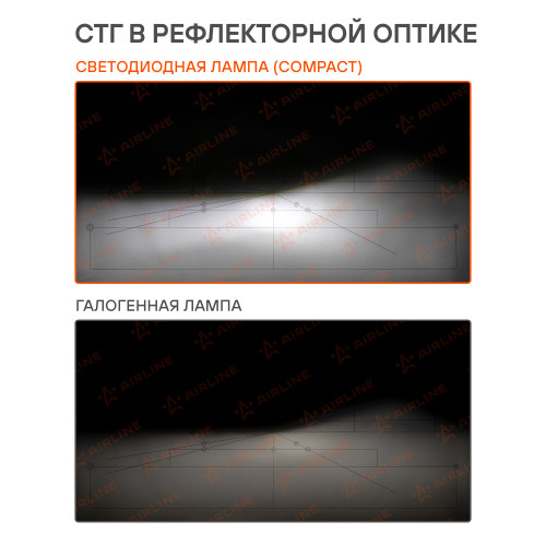 Лампа светодиодная H4 COMPACT, 23Вт, 5200Лм (2600Лм x 2), 6500К (Белый), 12В, комплект 2 шт.