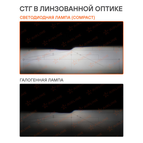 Лампа светодиодная HB3/HB4 COMPACT, 23Вт, 5200Лм (2600Лм x 2), 6500К (Белый), 12В, комплект 2 шт.