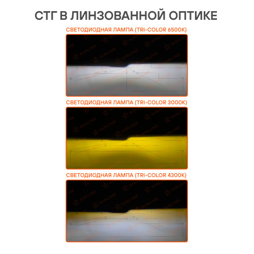 Лампа светодиодная H7 TRI-COLOR, 28Вт, 5000Лм (2500Лм x 2), 3000/4300/6500K (Белый/Желтый), 12/24В, комплект 2 шт.