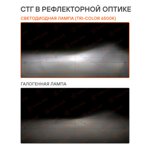 Лампа светодиодная HB3/HB4 TRI-COLOR, 28Вт, 5000Лм (2500Лм x 2), 3000/4300/6500K (Белый/Желтый), 12/24В, комплект 2 шт.