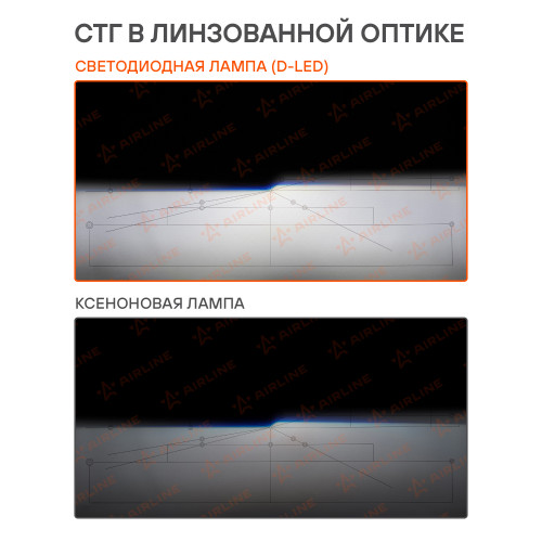 Лампа светодиодная D3S D-LED, 42Вт, 9000Лм (4500Лм x 2), 6500К (Белый), 12В, комплект 2 шт.