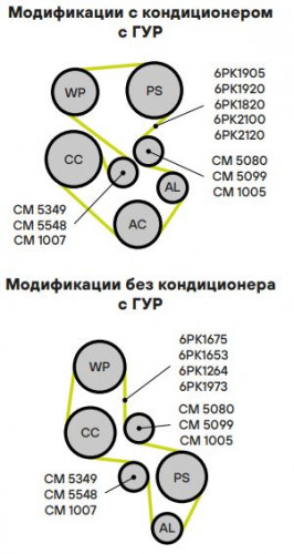 Ролик приводного ремня для автомобилей Ford Focus I (98-) 1.6i/1.8i/2.0i Zetec-E (с натяжным механизмом)