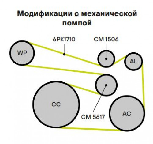 Ролик приводного ремня для автомобилей Mercedes CLA (C117) (13-)/C (W205) (14-)/E (W212) (13-)/E (W213) (16-) 1.6i/2.0i/2.0t [M270; M274; M133] (опорный) (CM 1506)