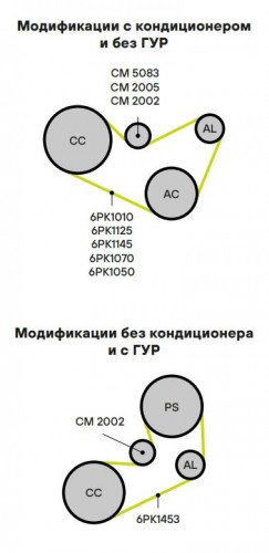 Ролик приводного ремня для автомобилей Peugeot 206 (98-) 1.1i/1.4i/1.6i (с натяжным механизмом) ручная регулировка