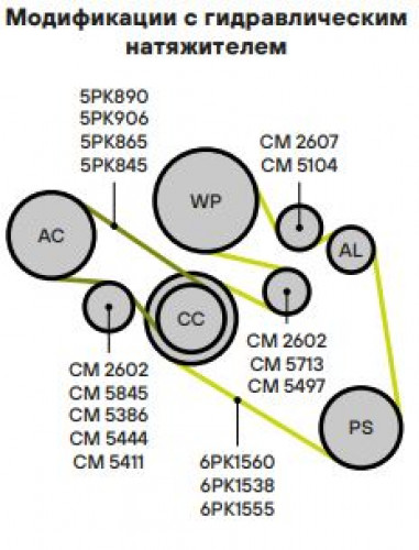 Ролик приводного ремня для автомобилей BMW 5 (E39) (95-) 2.0i/2.2i/2.5i/2.8i/3.0i генератора (опорный) (25x81)