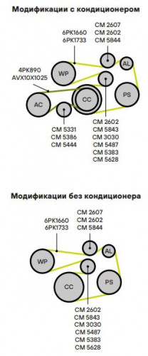 Ролик приводного ремня для автомобилей BMW 5 (E39) (95-) 2.0i/2.2i/2.5i/2.8i/3.0i генератора (опорный) (25x81)