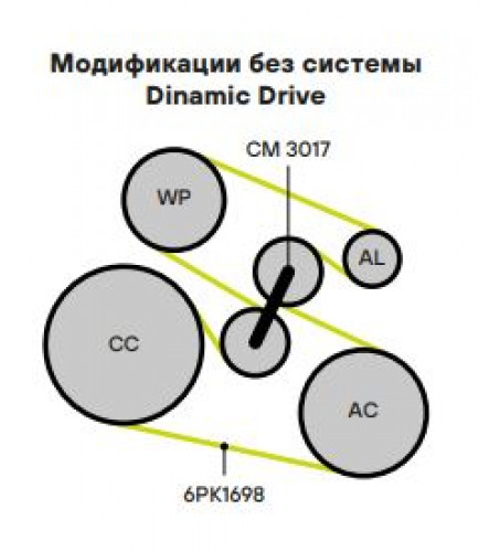 Ролик приводного ремня для автомобилей BMW X5 F15 (13-) 2.0d/3.0d [N47; N57] электроусилитель (с натяжным механизмом) (двойной)