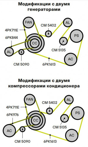 Ролик приводного ремня для автомобилей VW Tiguan (16-)/Kodiaq (16-) 2.0d (с натяжным механизмом)