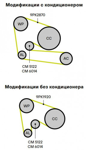 Ролик приводного ремня для автомобилей Mercedes Actros MP1 (96-)/MP2 (03-) [OM501/502] (с натяжным механизмом)