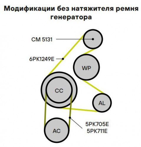 Ролик приводного ремня для автомобилей Ford Focus II (05-) 1.4i/1.6i/1.8i/2.0i (опорный) (ребристый)