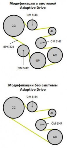 Ролик привод. ремня для автомобилей BMW X5 E70 (06-) 3.0i (с натяж. мех.) (CM 5144)