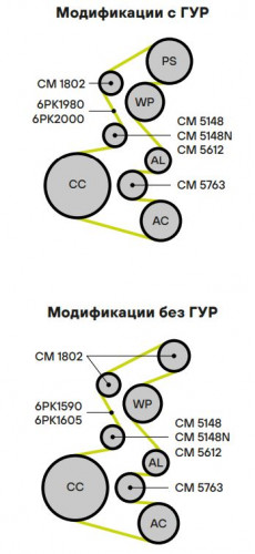 Ролик приводного ремня для автомобилей SsangYong Actyon (12-)/New Actyon (10-) 2.0d (с натяжным механизмом)