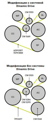 Ролик приводного ремня для автомобилей BMW X5 E70 (06-)/5 (F10) (09-) 2.0d/3.0d [N47; N57] генератора (опорный) (27x55) (CM 5155)