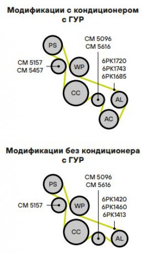 Ролик приводного ремня для автомобилей Ford Transit Connect (02-) 1.8d с натяжным механизмом