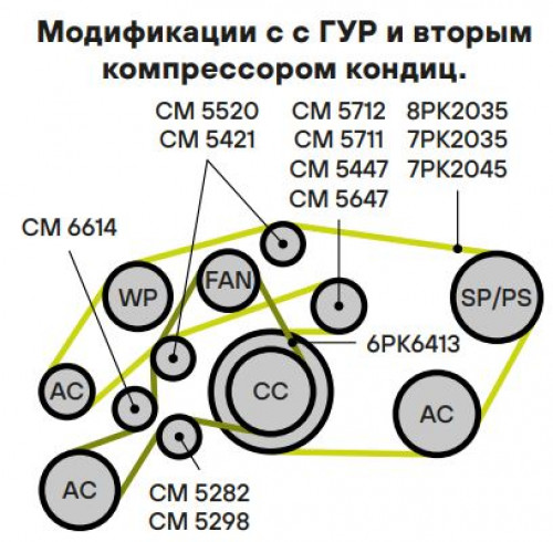 Ролик приводного ремня для автомобилей Mercedes Sprinter (06-) 3.0d [OM642] (с натяжным механизмом) вентилятора и второго компрессора AC