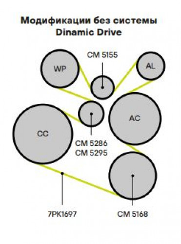 Ролик приводного ремня для автомобилей BMW X5 (E70) (06-) 2.0d/3.0d [N47; N57] (с натяжным механизмом) (29x55) (CM 5286)