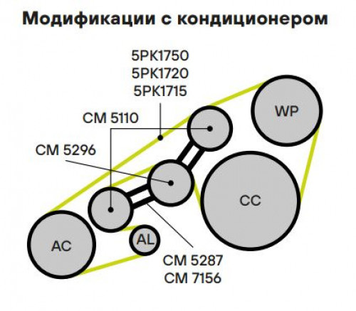 Ролик приводного ремня для автомобилей Mercedes A-Class (W168) 1.4i/1.6i/1.7d/1.9i/2.1d (с натяжным механизмом) тройной d70/76/70