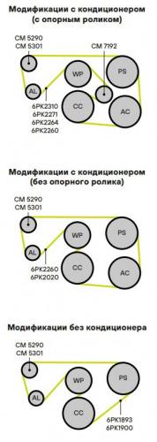 Ролик привод. ремня для автомобилей Opel Omega (94-) 2.5i/2.6i/3.2i (только ролик) (CM 5301)