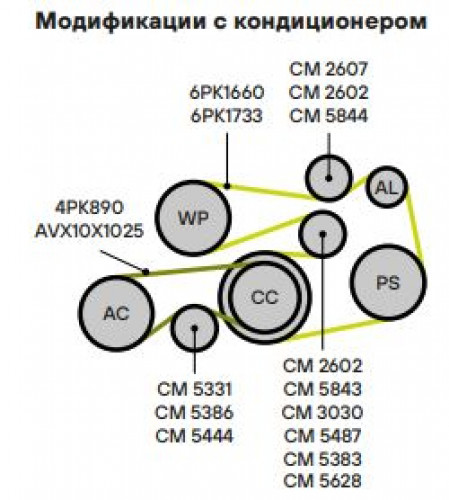 Ролик приводного ремня для автомобилей BMW 3 (E36) (90-)/5 (E34) (87-) 1.6i/1.8i/2.5i/3.2i (натяжной)