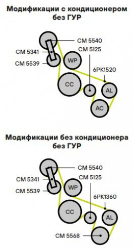 Ролик приводного ремня для автомобилей Ford Focus II (05-) 1.8d (с натяжным механизмом) двойной