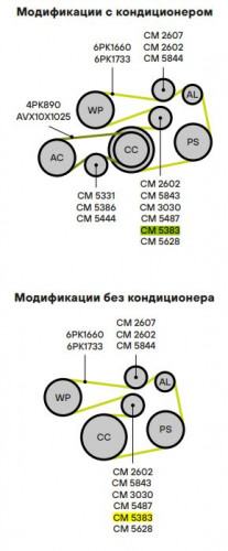 Ролик приводного ремня для автомобилей BMW 5 E39 (95-) 2.0i/2.2i/2.5i/2.8i/3.0i с натяжным механизмом (ремень 6PK) генератора