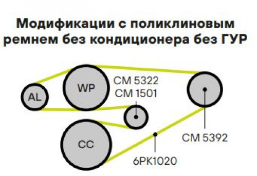Ролик приводного ремня для автомобилей Mercedes E (W124) (85-) [M102; M103; M104; M119] опорный ребристый d75