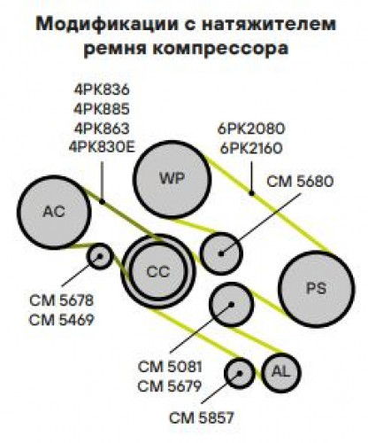 Натяжитель ремня (без ролика) для автомобилей BMW 5 (E39) (95-)/5 E60 (02-)/X5 (E53) (99-) 2.5d/3.0d [M57N] компрессора
