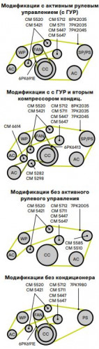Ролик приводного ремня для автомобилей Mercedes-Benz M-Class (W164) (05-) 3.0d (опорный) h34 (выпуск до 11.2007) (под ремень 8PK)