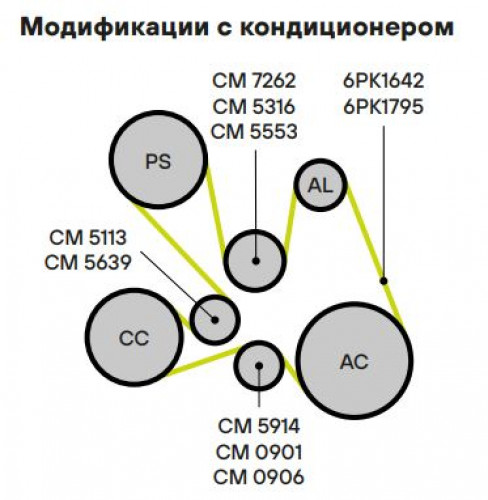 Ролик приводного ремня для автомобилей Renault Megane (95-) 1.9dTi (только ролик натяжителя) для натяжителя пружина через кронштейн