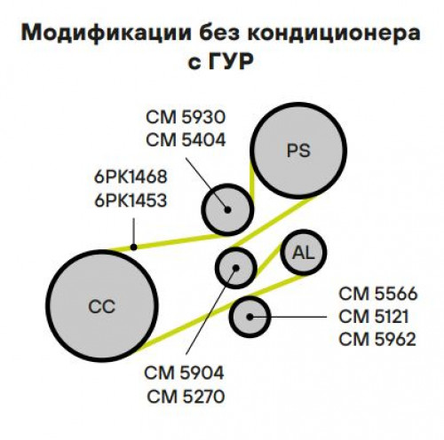 Ролик приводного ремня для автомобилей Peugeot Partner (96-) 1.9d/2.0d A/C- ГУР опорный d37