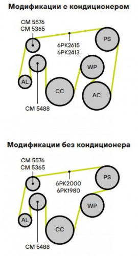 Ролик приводного ремня для автомобилей Saab 9-5 (97-) 2.0i/2.3i (опорный) ребристый d62